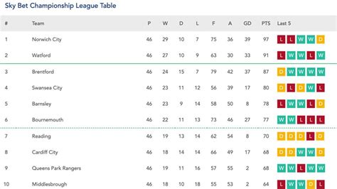 sky bet championship promotion odds|Sky Bet Championship play.